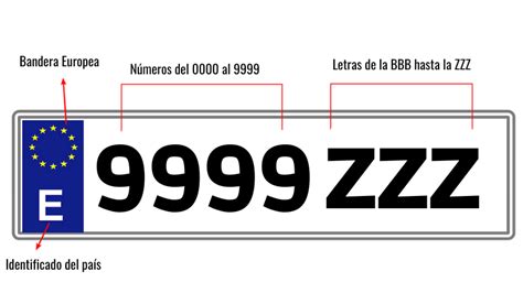 numeros de matrículas automovilistas